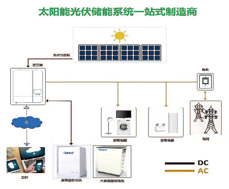 榴莲视频官网下载家庭储能榴莲视频污版系统图